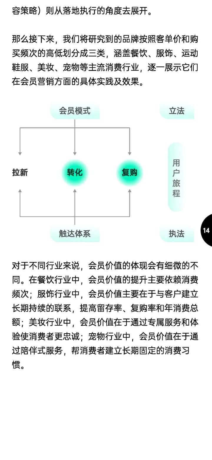 2022会员营销指南