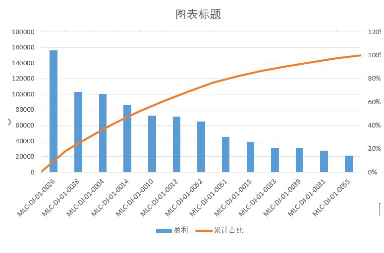 52个数据可视化图表鉴赏！