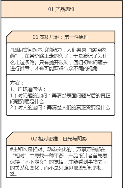 《腾讯产品法》 知识体系搭建