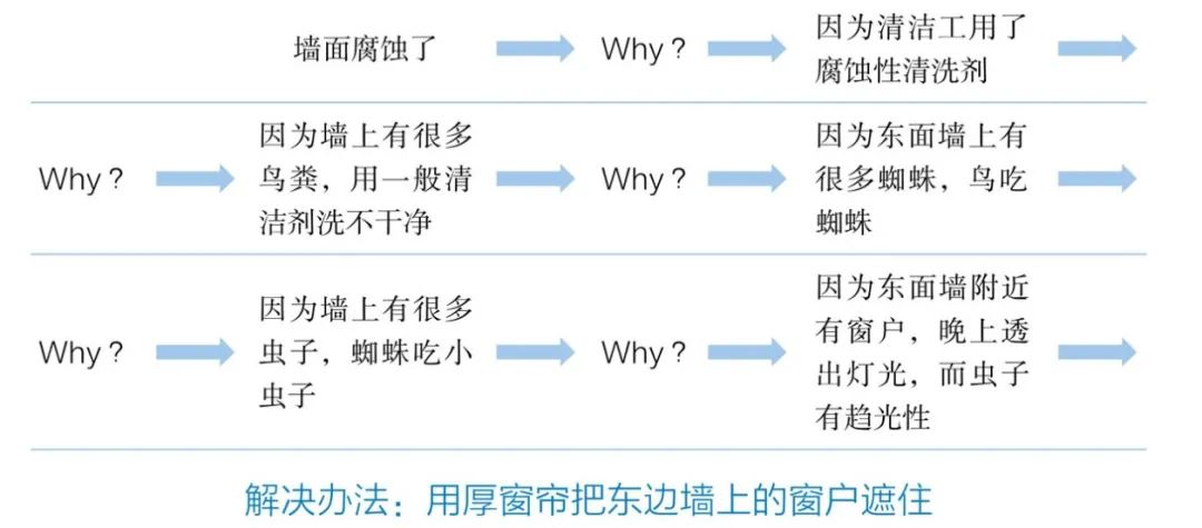 如何像高手一样深度思考？