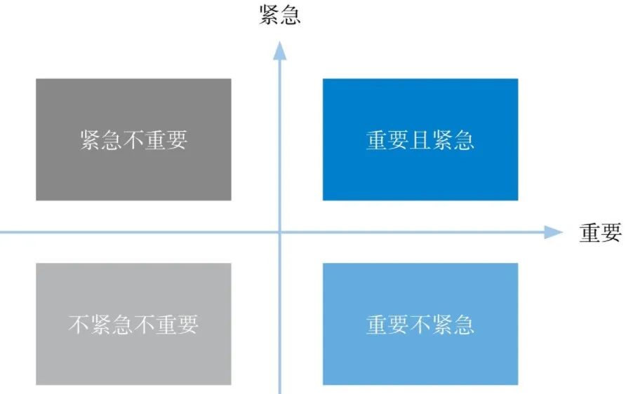 如何像高手一样深度思考？