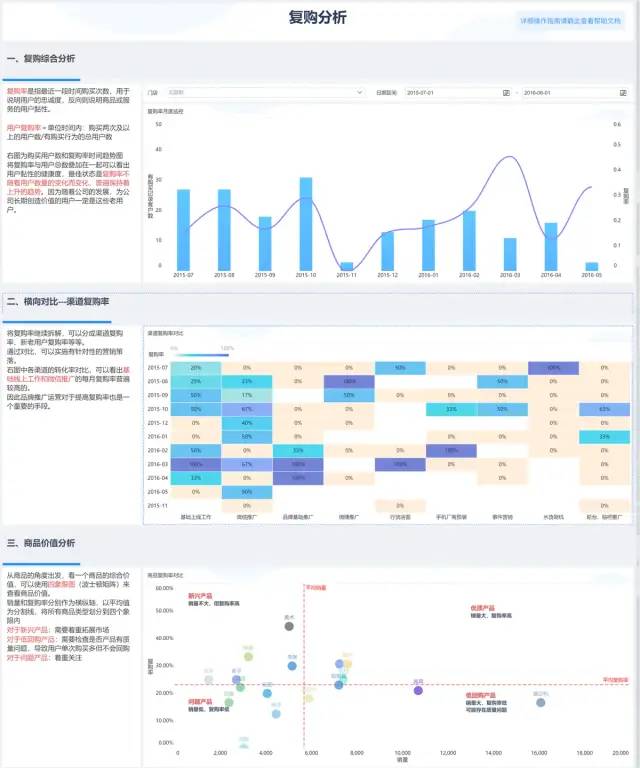 15种常用的数据分析模型