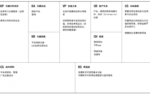 商业模式你理解了吗？图解12个知名大厂商业画布