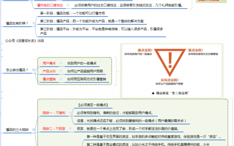 《爆品战略》读书笔记+思维导图下载