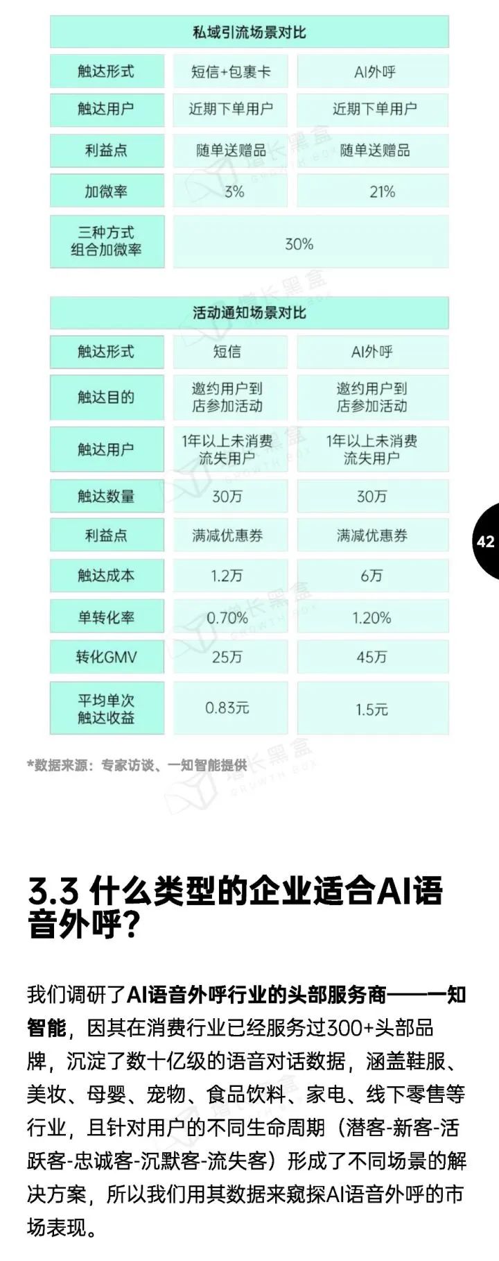 2022会员营销指南