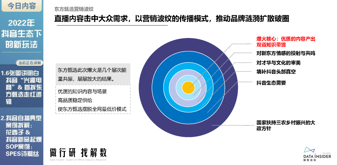 2022年抖音生态新玩法（东方甄选、花西子）