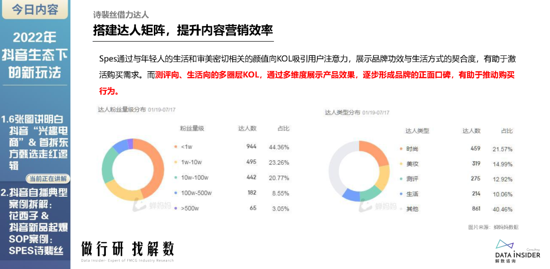 2022年抖音生态新玩法（东方甄选、花西子）