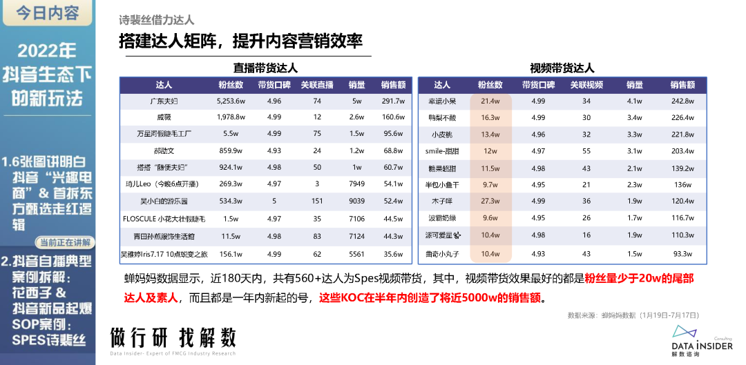 2022年抖音生态新玩法（东方甄选、花西子）