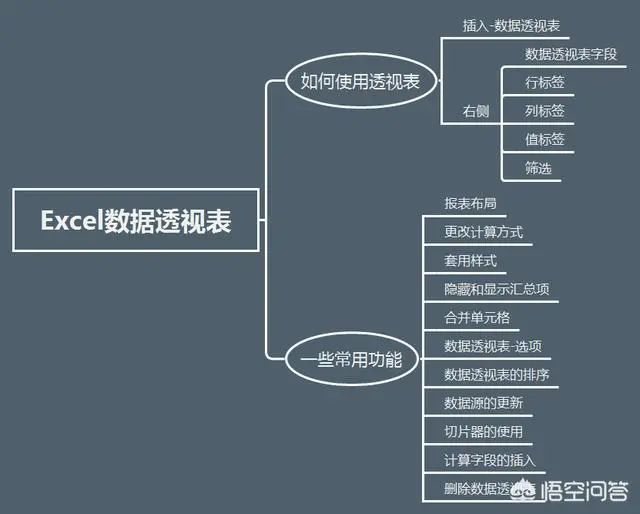 20张高清数据分析全知识地图，值得收藏