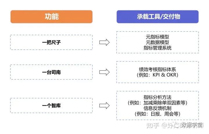 一文讲透数据指标体系【数据运营必读】