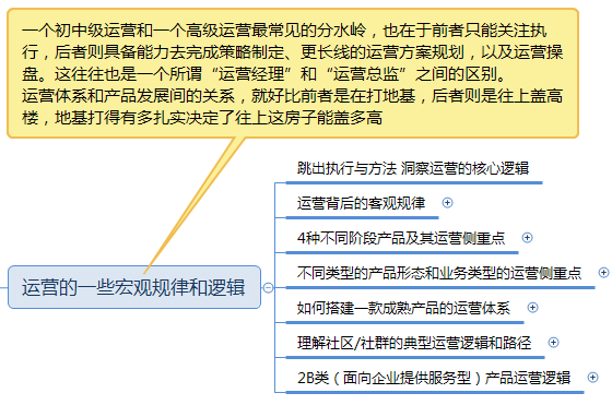 运营之光修订版思维导图