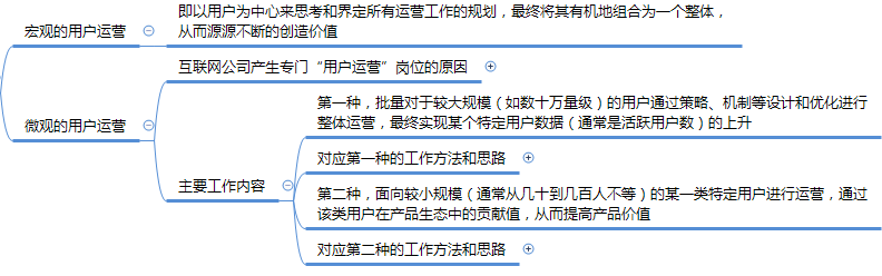 运营之光修订版思维导图