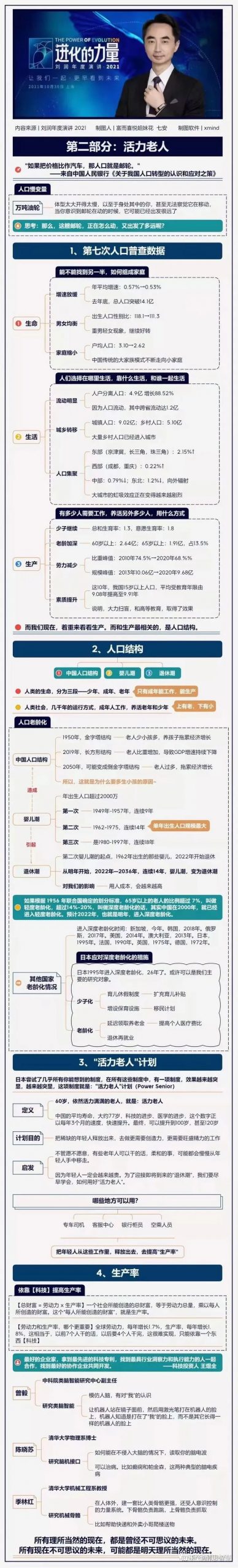 进化的力量｜刘润年度演讲全文思维导图