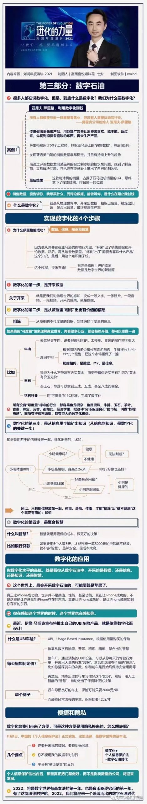 进化的力量｜刘润年度演讲全文思维导图