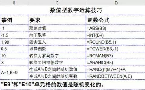 提升工作效率的36个excel技巧、50个快捷键