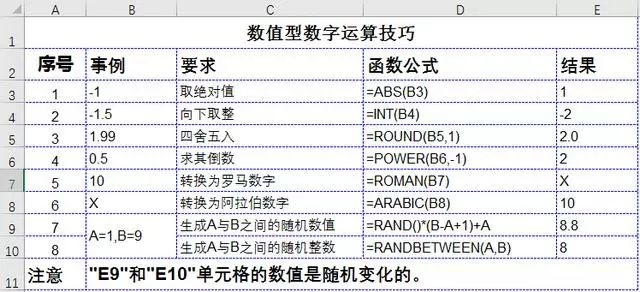 提升工作效率的36个excel技巧、50个快捷键