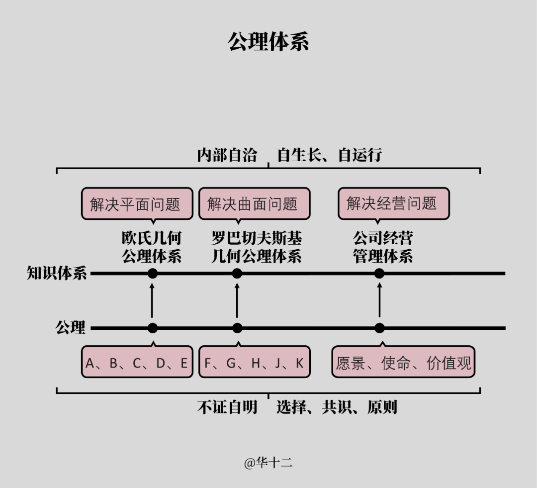 精华版：45张图看懂底层逻辑