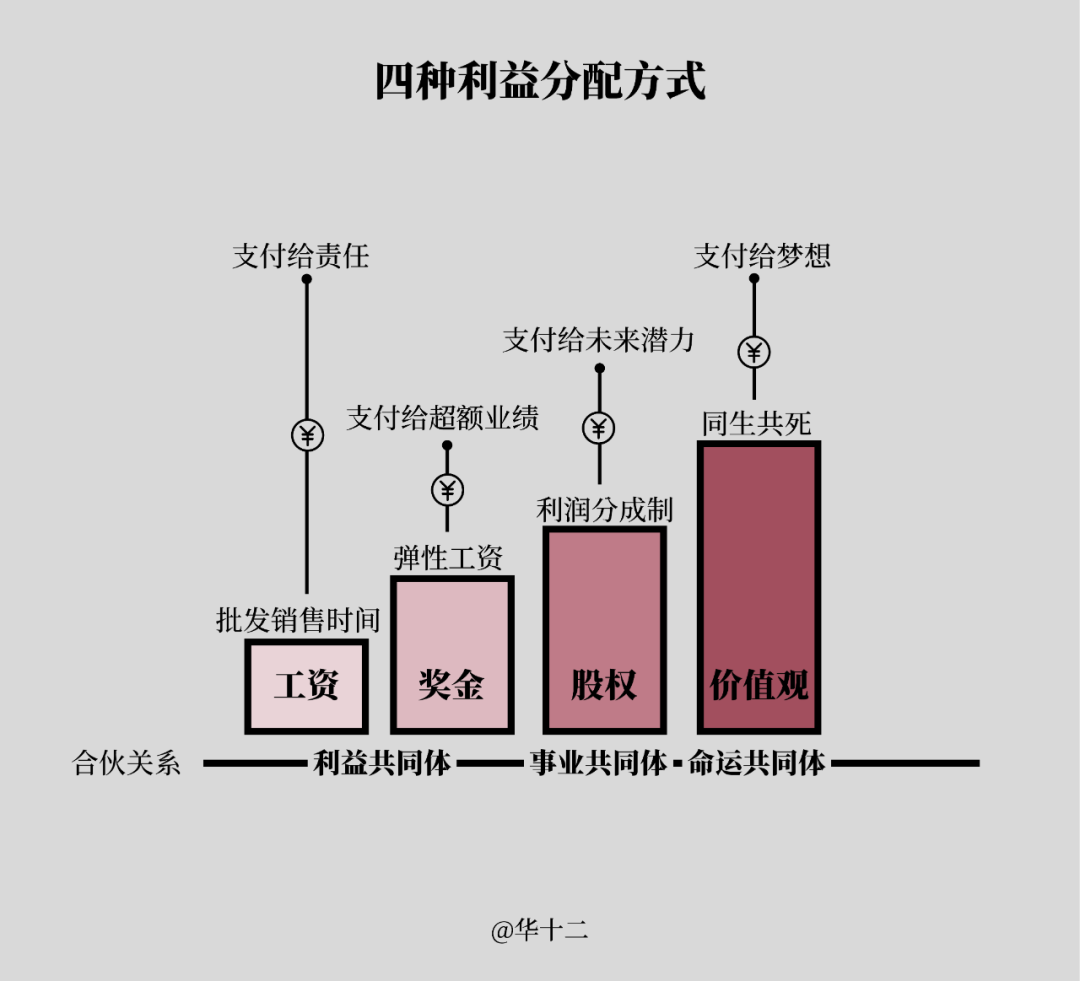 精华版：45张图看懂底层逻辑