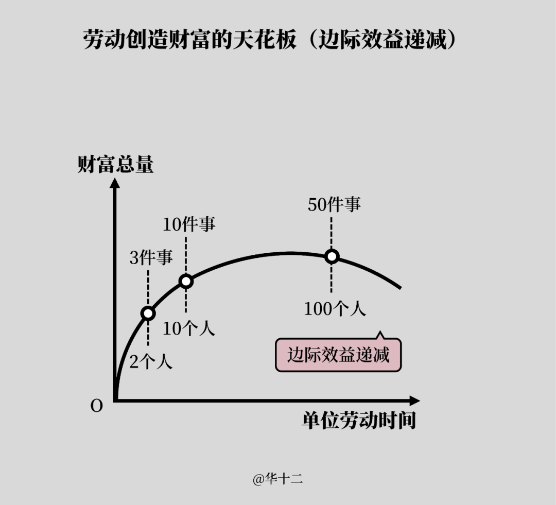 精华版：45张图看懂底层逻辑