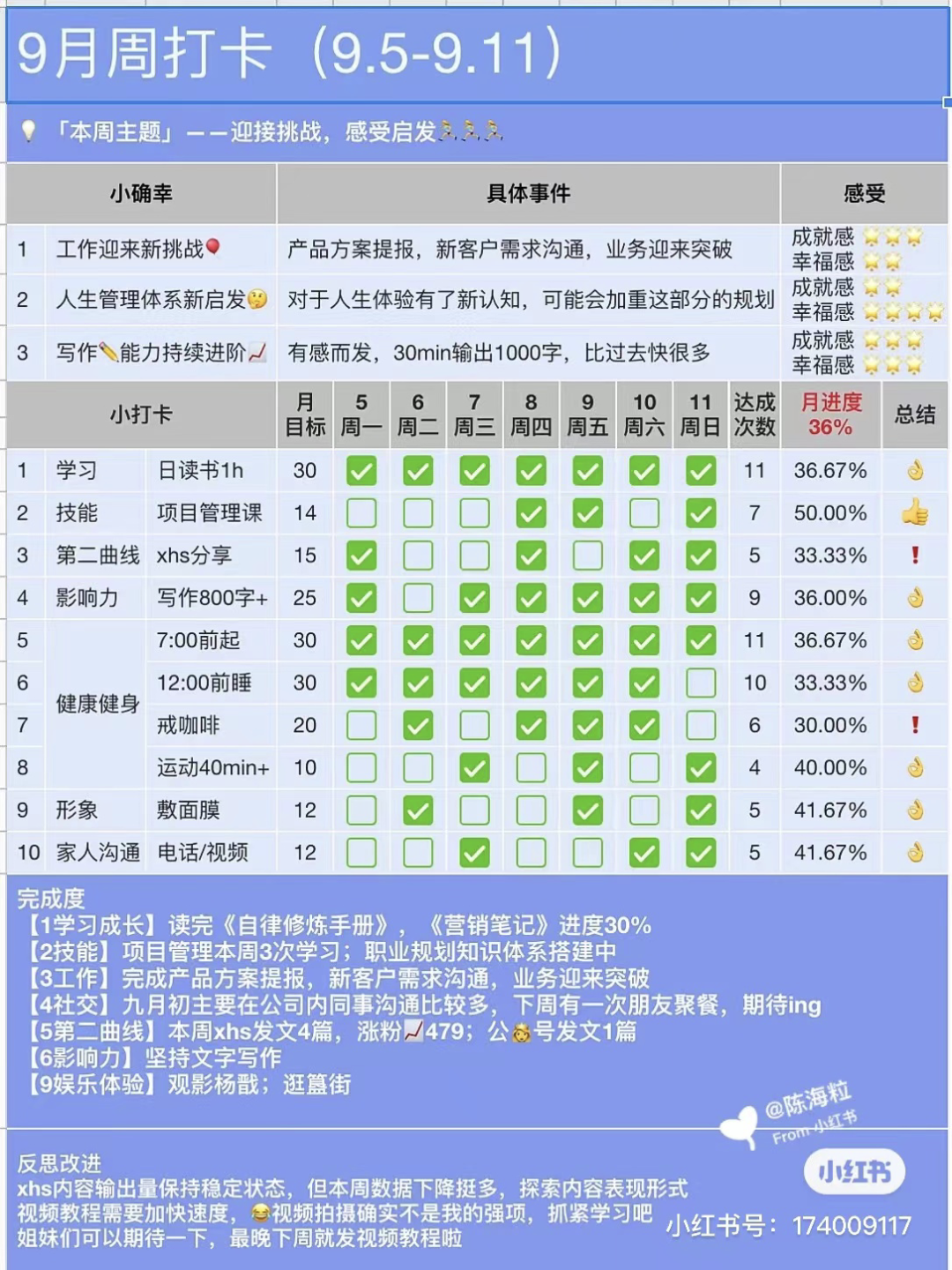 如何搭建一套个人管理体系