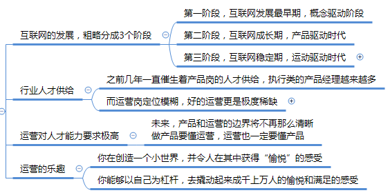 运营之光修订版思维导图