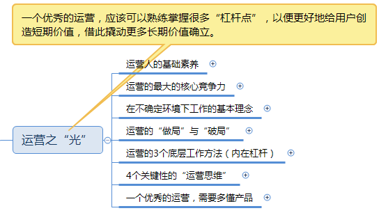 运营之光修订版思维导图