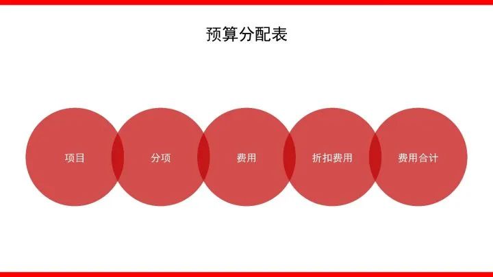 品牌整合营销传播全案模型4.0
