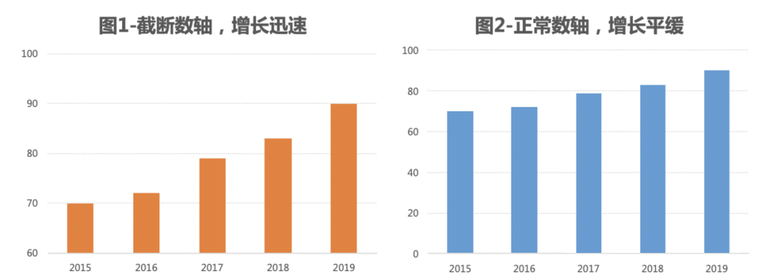 运营人如何写一份规范的数据分析报告