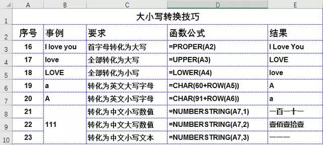 提升工作效率的36个excel技巧、50个快捷键