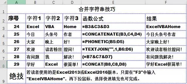 提升工作效率的36个excel技巧、50个快捷键