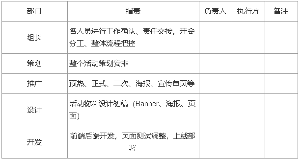 完整的线上活动运营流程! 完整的线上活动运营流程!