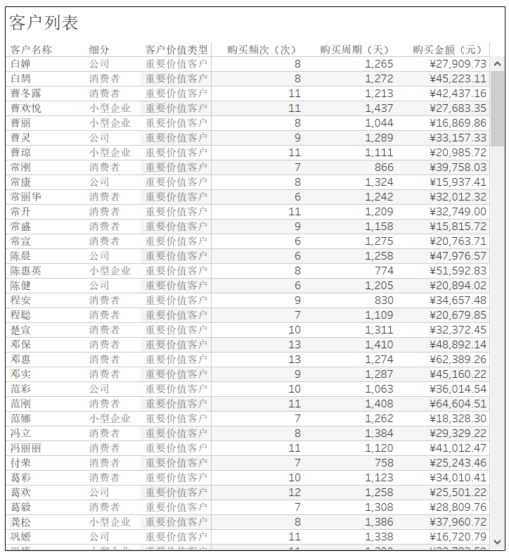 52个数据可视化图表鉴赏！
