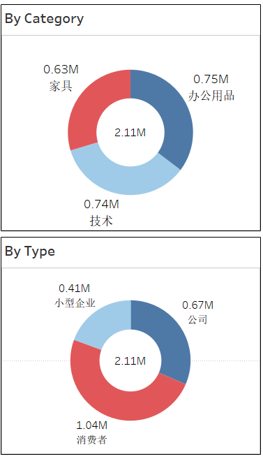 52个数据可视化图表鉴赏！
