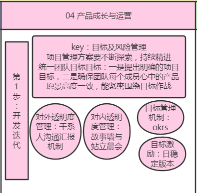 《腾讯产品法》 知识体系搭建