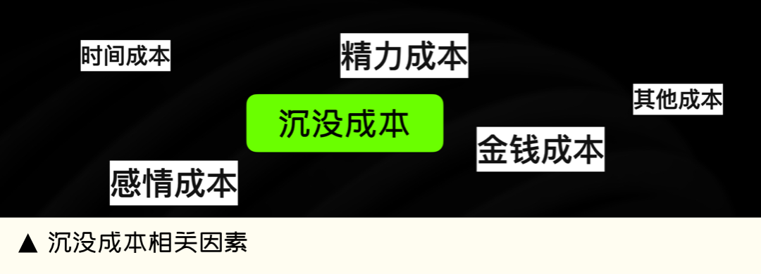 如何设计商业价值回报高的运营活动? 如何设计商业价值回报高的运营活动?