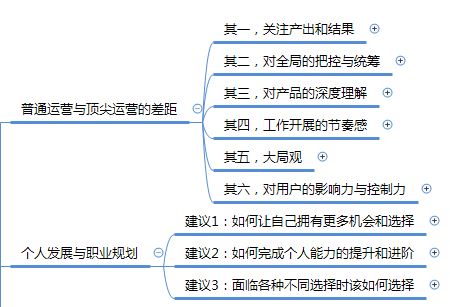 运营之光修订版思维导图