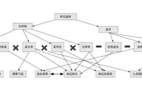 怎么用“一二三法则”给下属定目标？