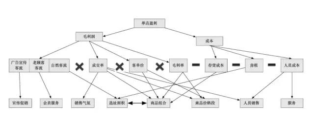 怎么用“一二三法则”给下属定目标？