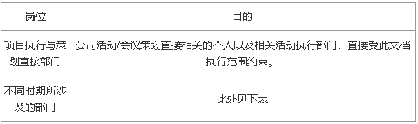完整的线上活动运营流程! 完整的线上活动运营流程!