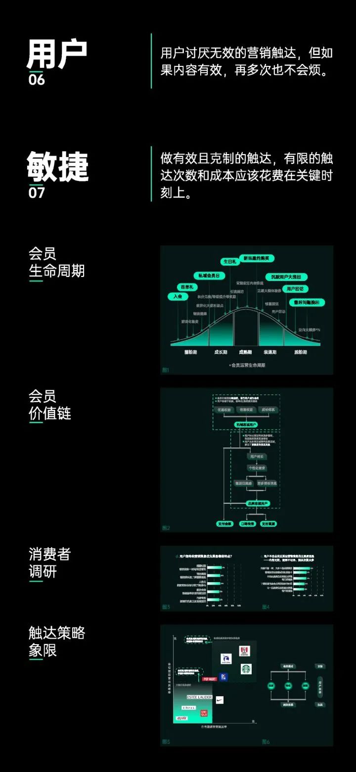 2022会员营销指南