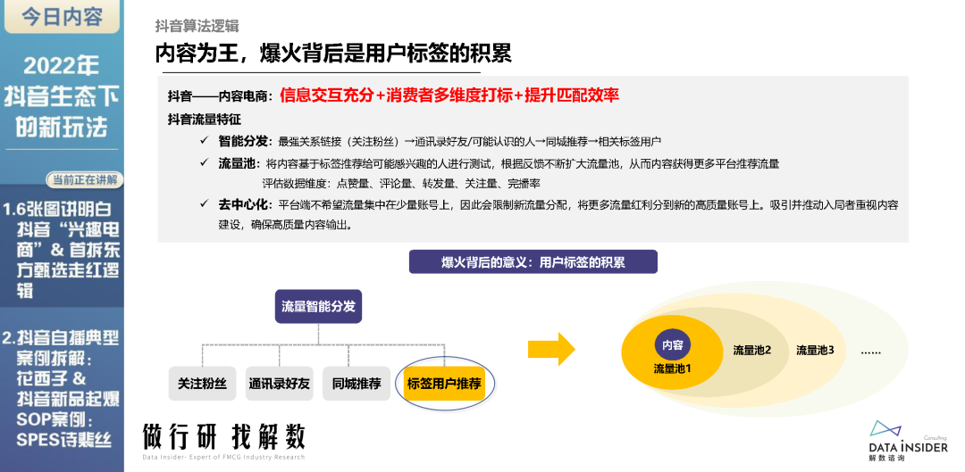 2022年抖音生态新玩法（东方甄选、花西子）