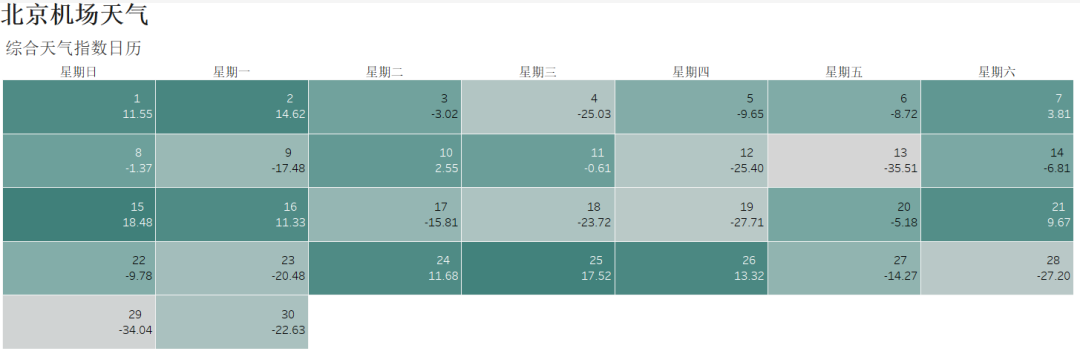 52个数据可视化图表鉴赏！