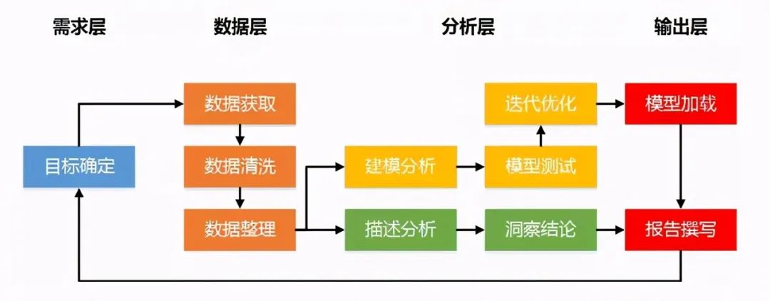 20张高清数据分析全知识地图，值得收藏