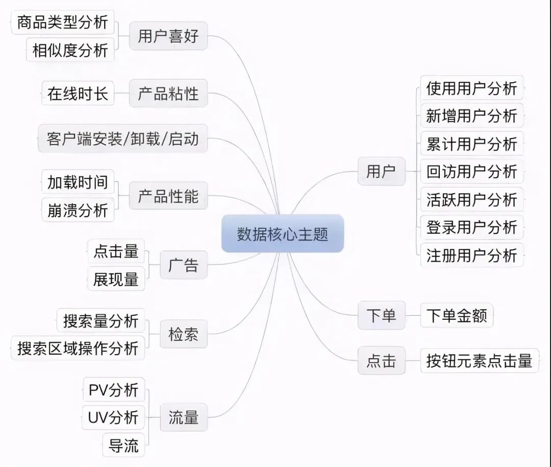 20张高清数据分析全知识地图，值得收藏