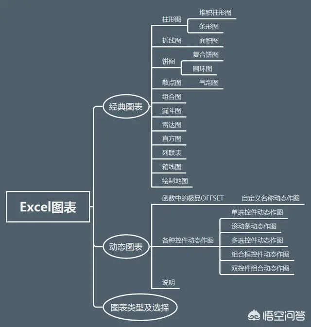 20张高清数据分析全知识地图，值得收藏