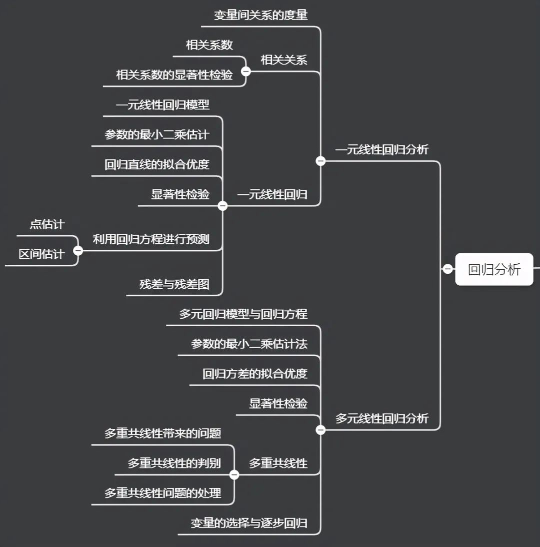 20张高清数据分析全知识地图，值得收藏