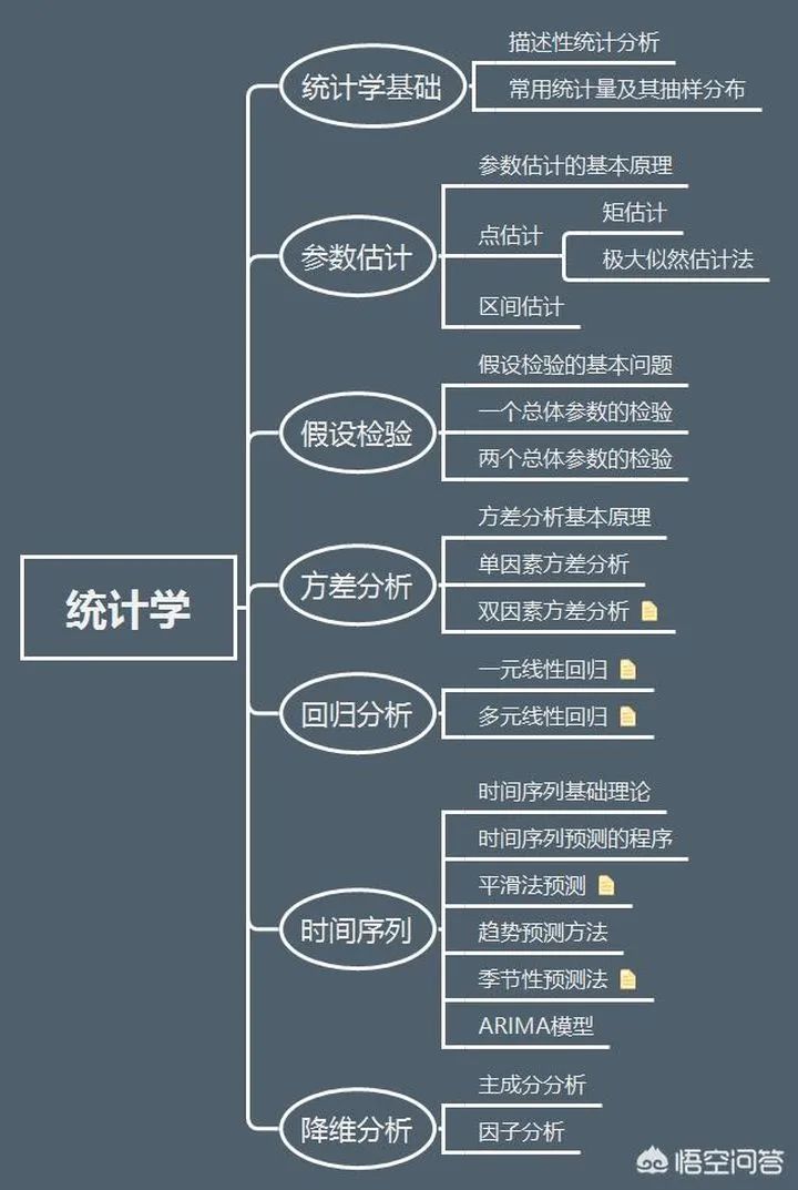 20张高清数据分析全知识地图，值得收藏