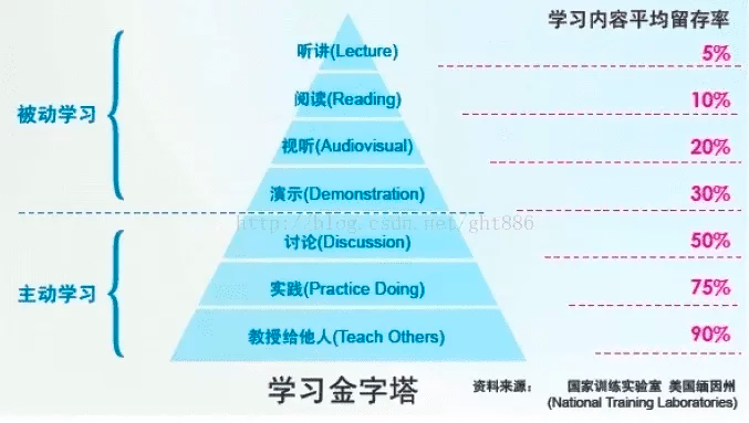 5500字总结：运营人如何进行知识管理？