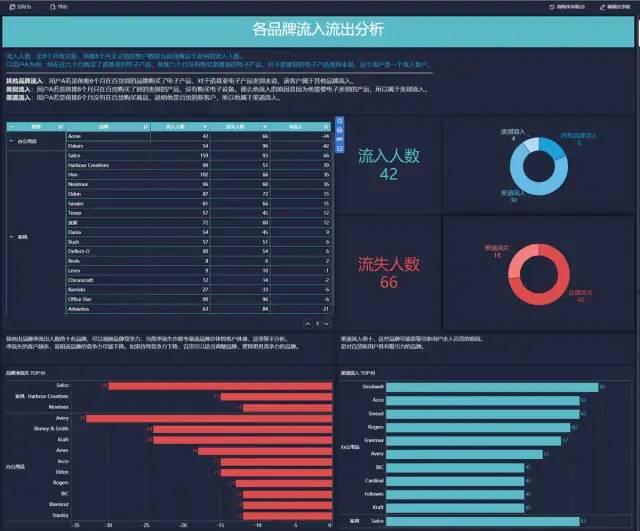 15种常用的数据分析模型