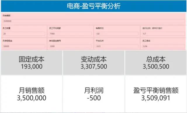 15种常用的数据分析模型